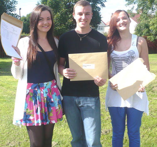 A Level Results 2011