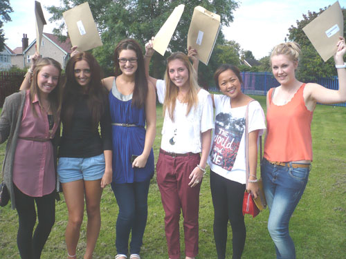 A Level Results 2011