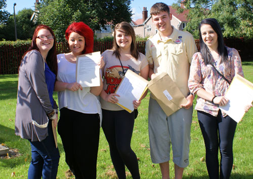 GCSE Results 2011